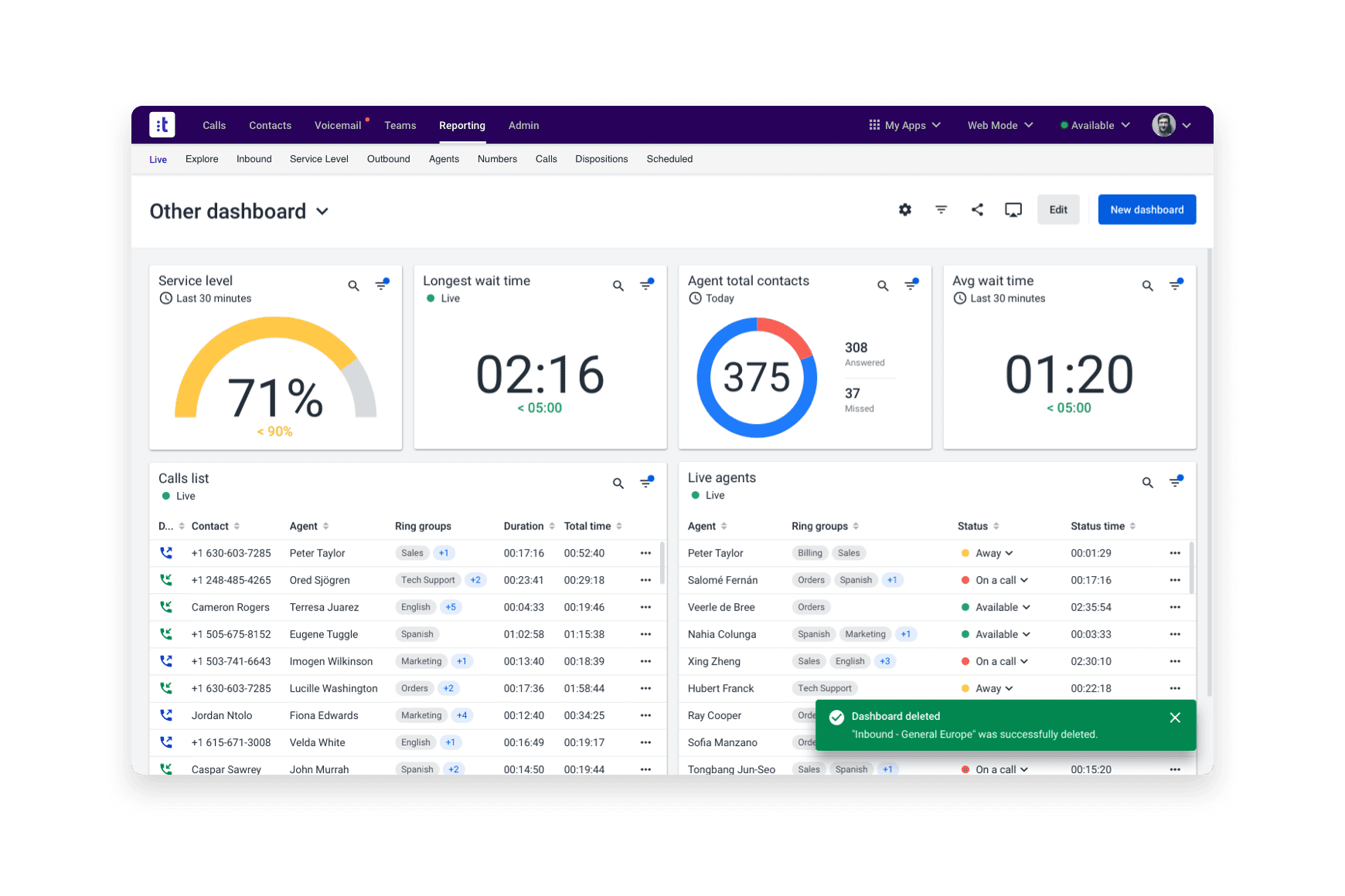 Dashboards Live Motivate Your Team