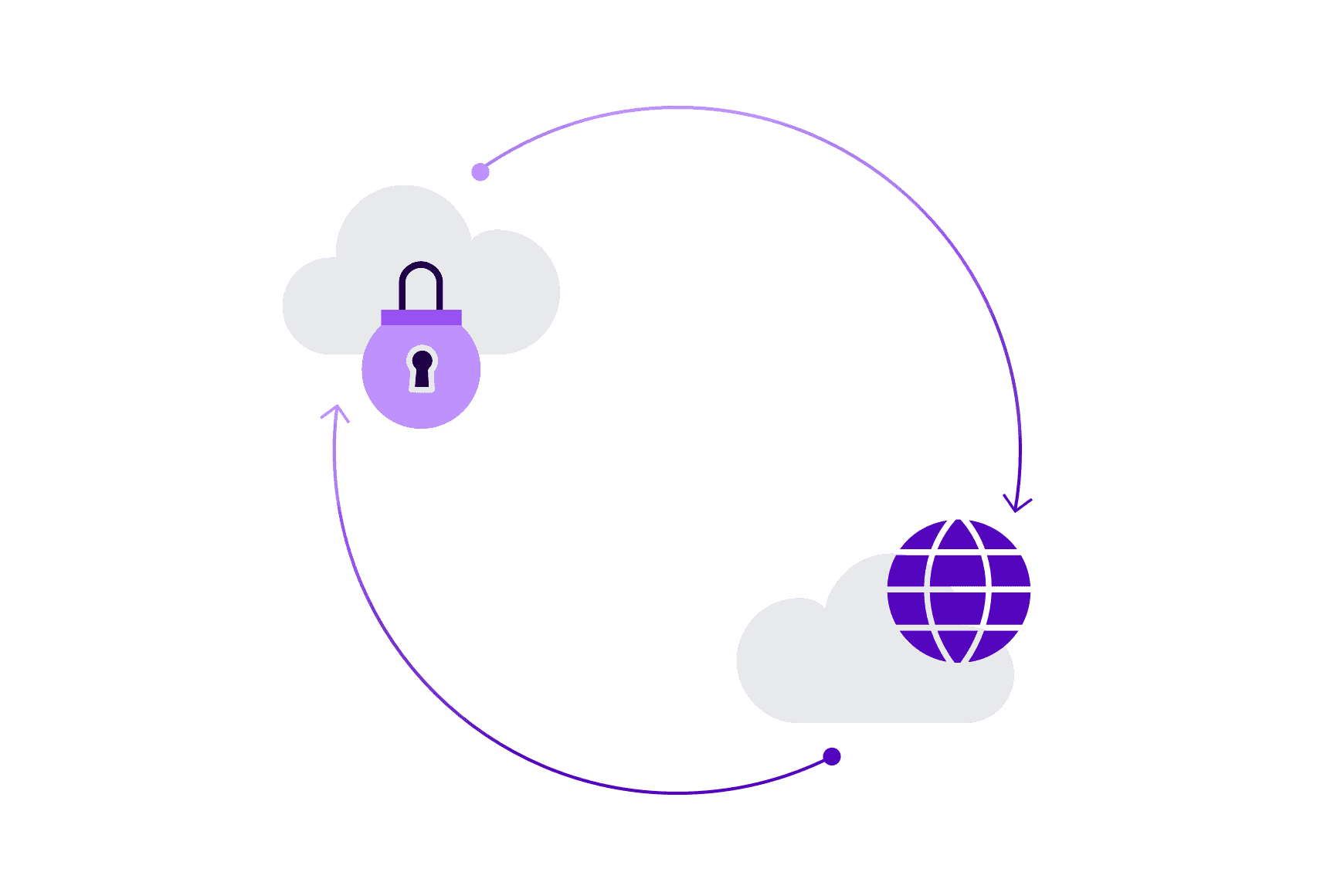 Hybrid Cloud