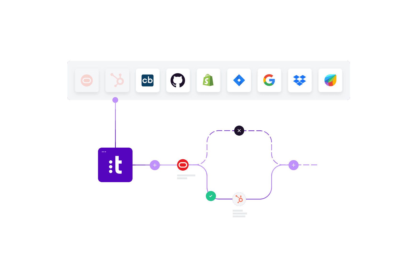 Connections End To End Automation