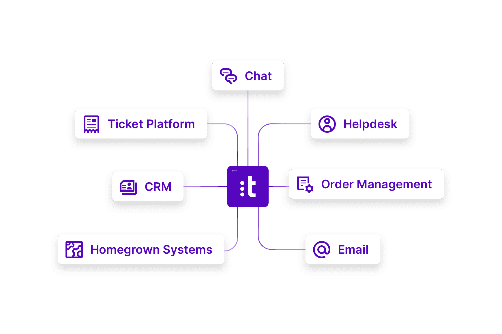 Connections Unified Tools Data