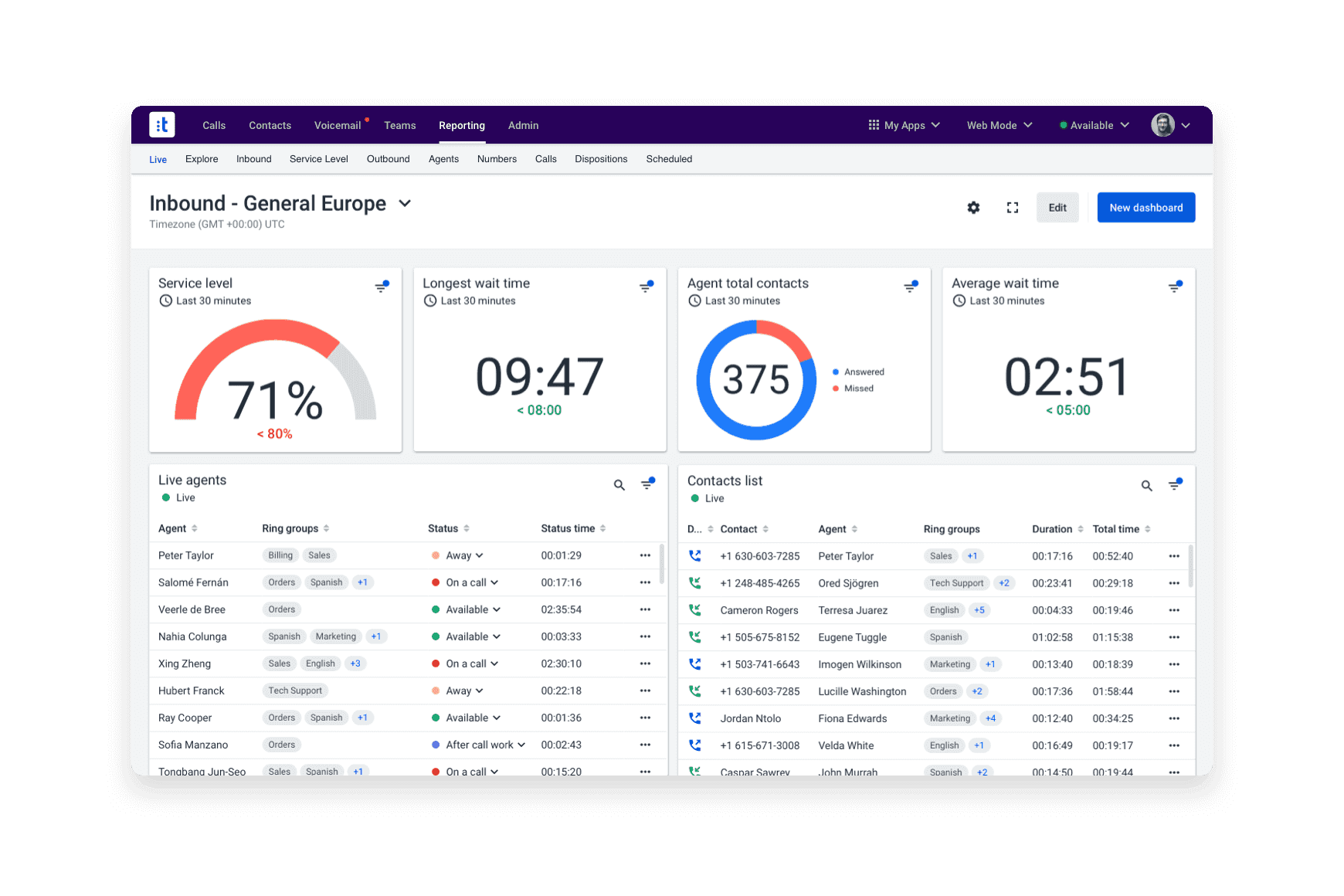 Dashboards Live Act In Real Time