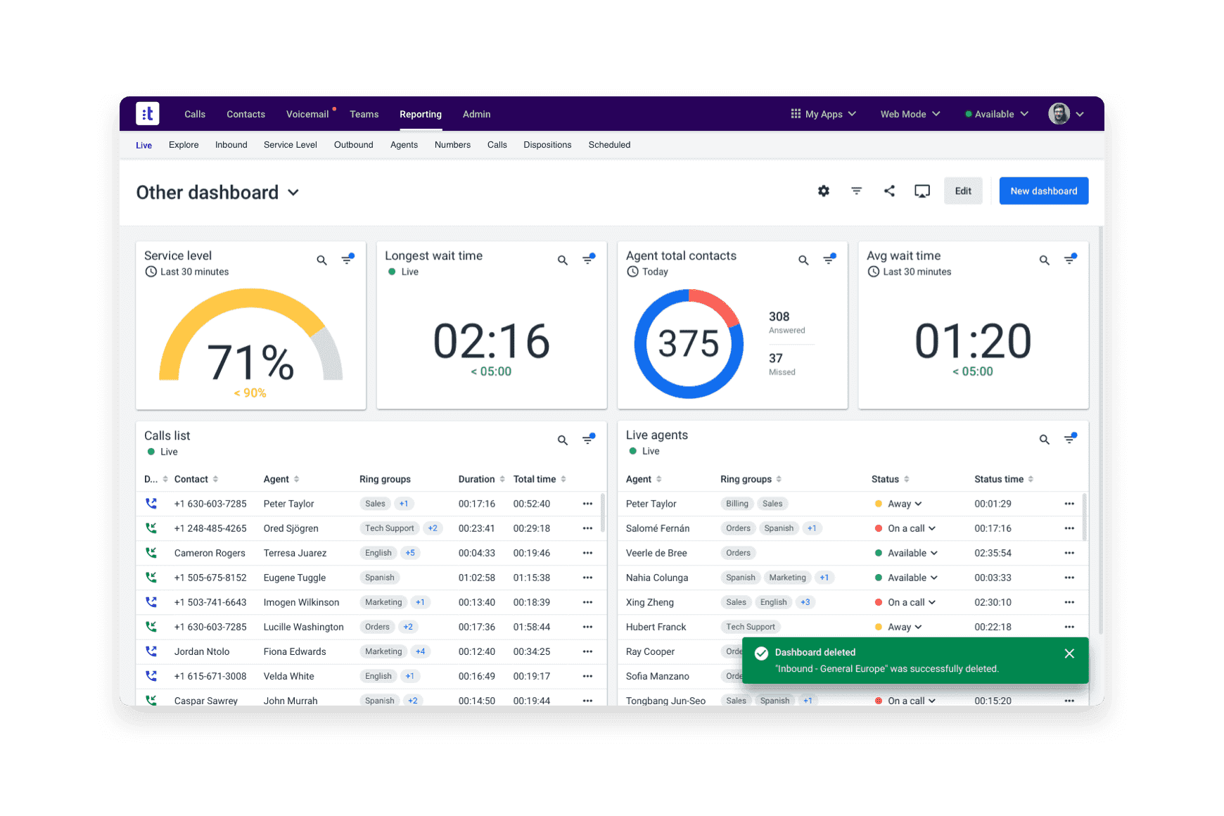 Dashboards Live Motivate Your Team