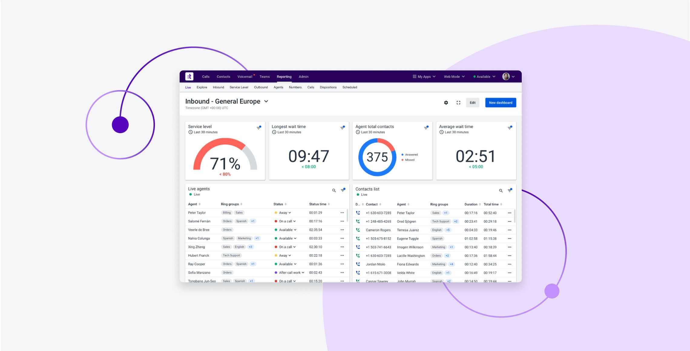 Talkdesk Live Turn Real Time Analytics Into Great Customer Service Performance