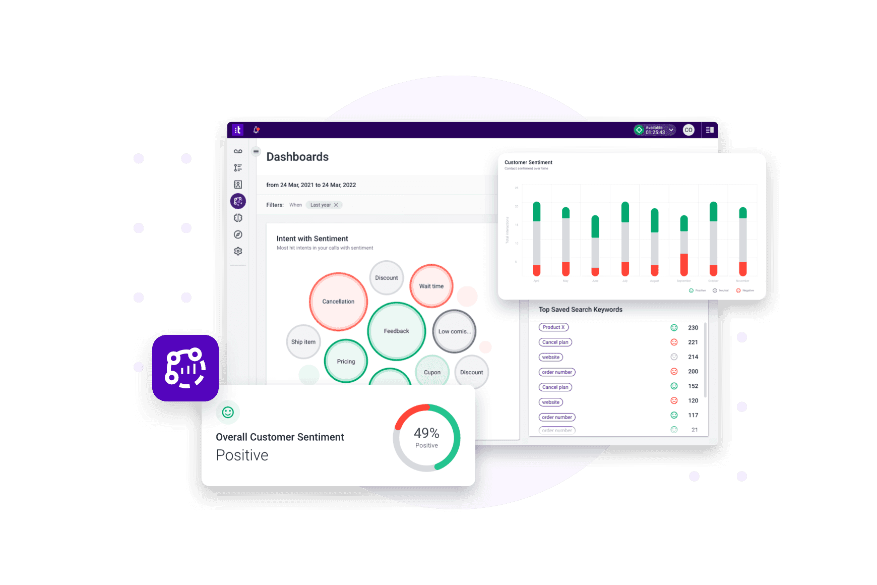 Uncover Powerful Cx Insights With Talkdesk Customer Experience Analytics 