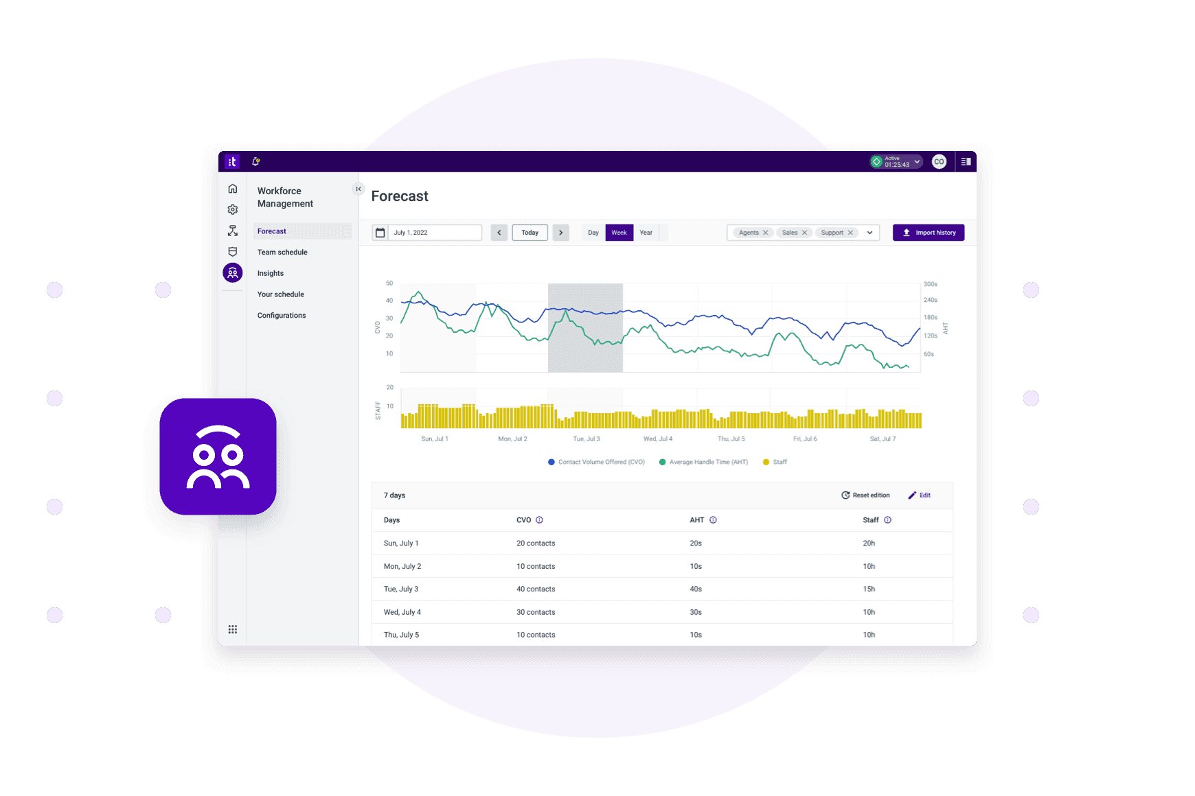 Workforce Management Wem Ai Forecast