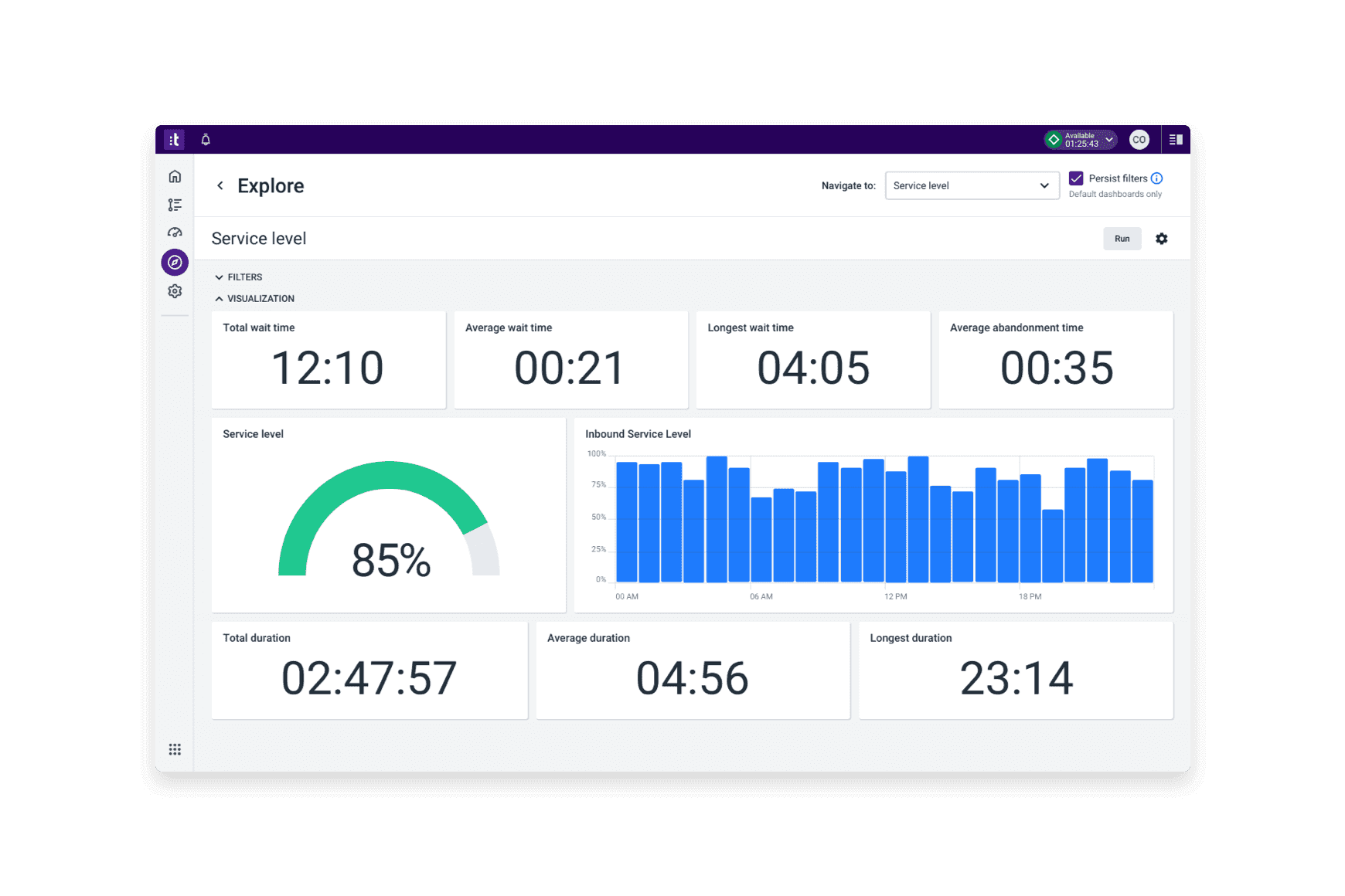 Actionable Insights Across All Channels 2