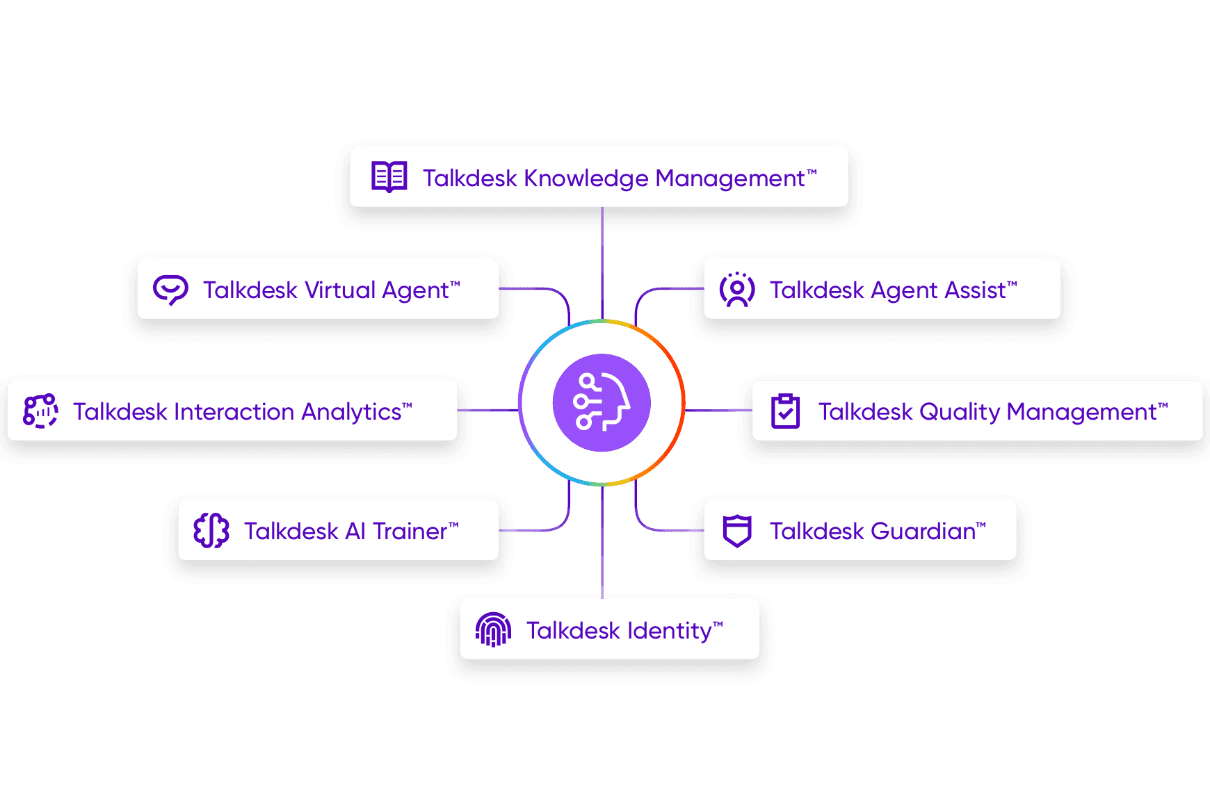 Ai Give Customers Better And Faster Answers