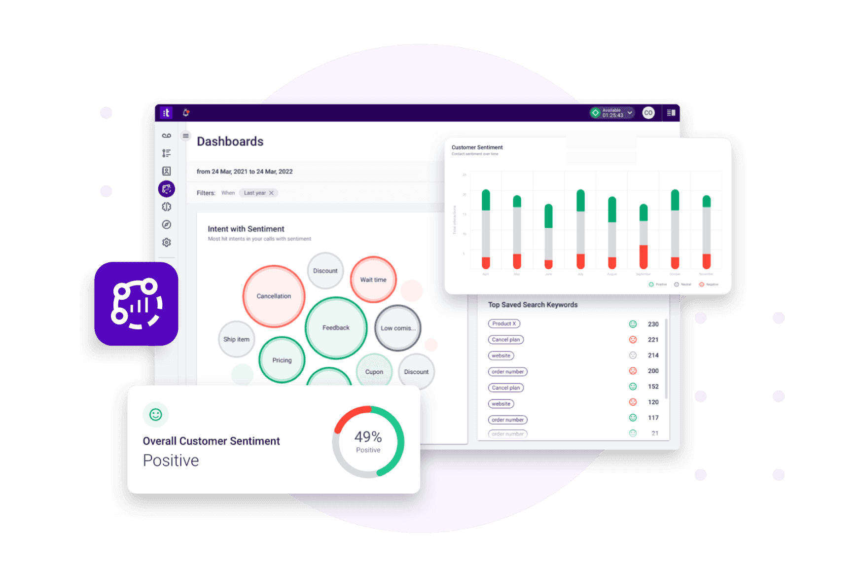 Ai Platform Analytics