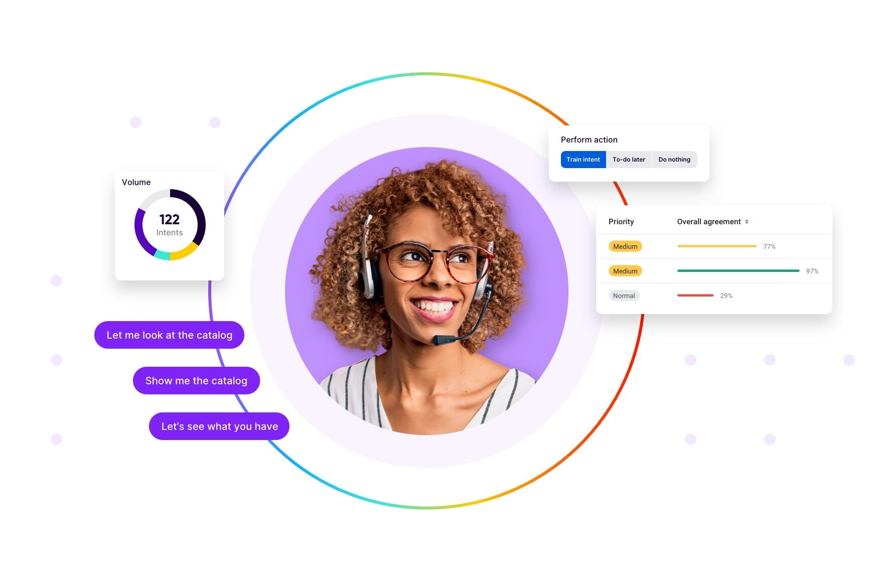 Ai Trainer Empower Customer Service Agents