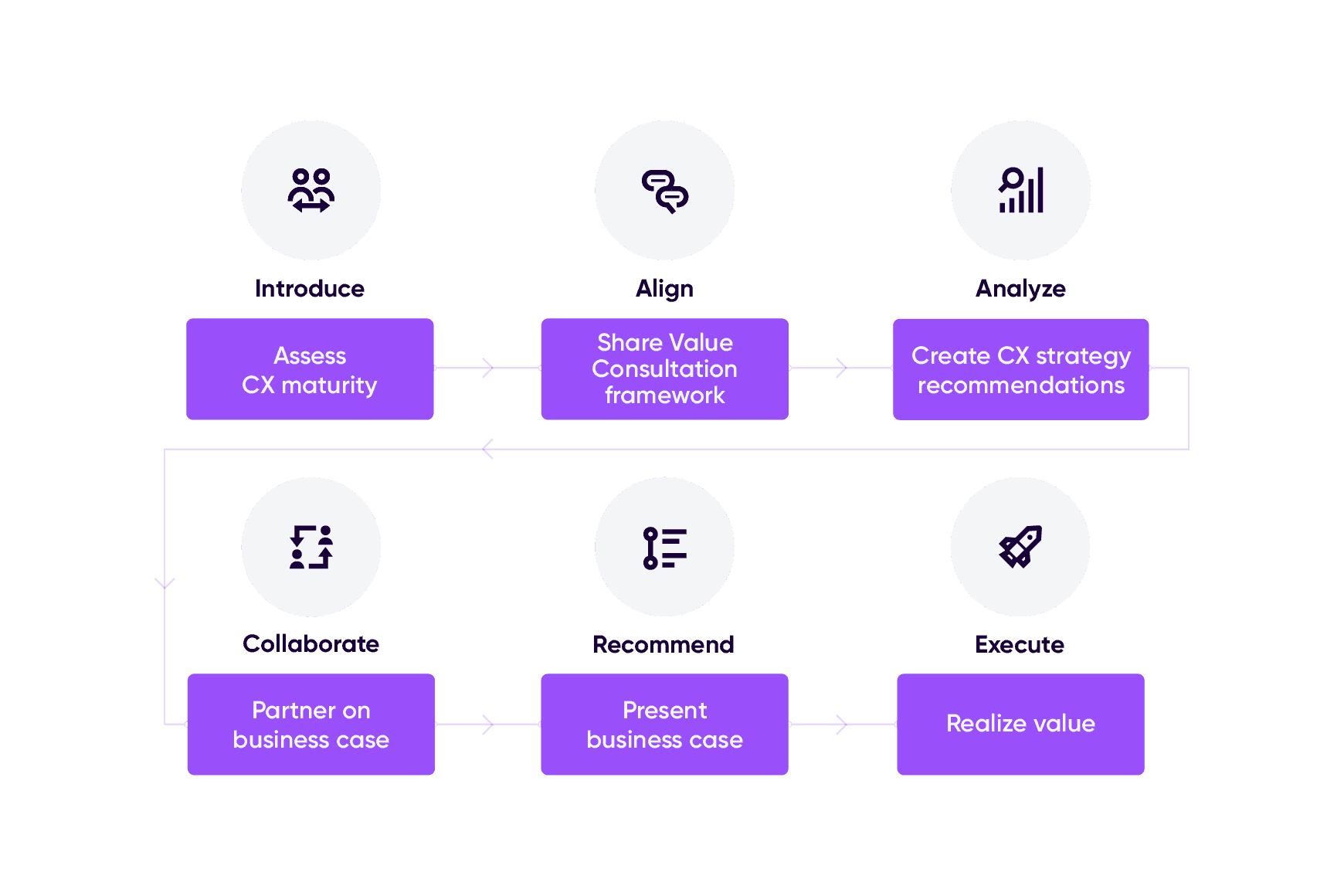 Align Value Consulting Engagement