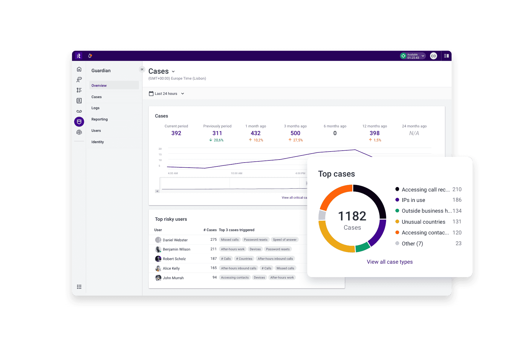 Automate Compliance And Ensure Adherence