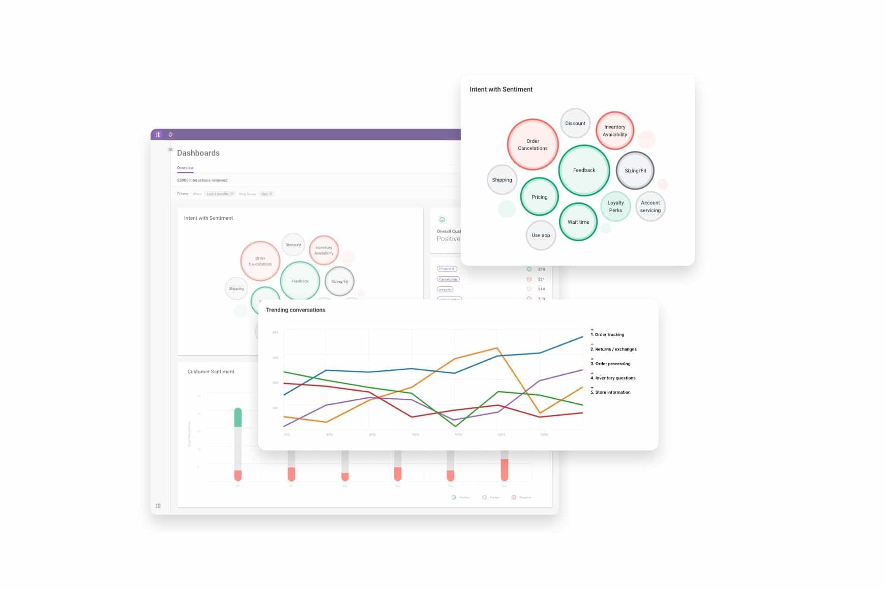 Boost Visibility Profitability