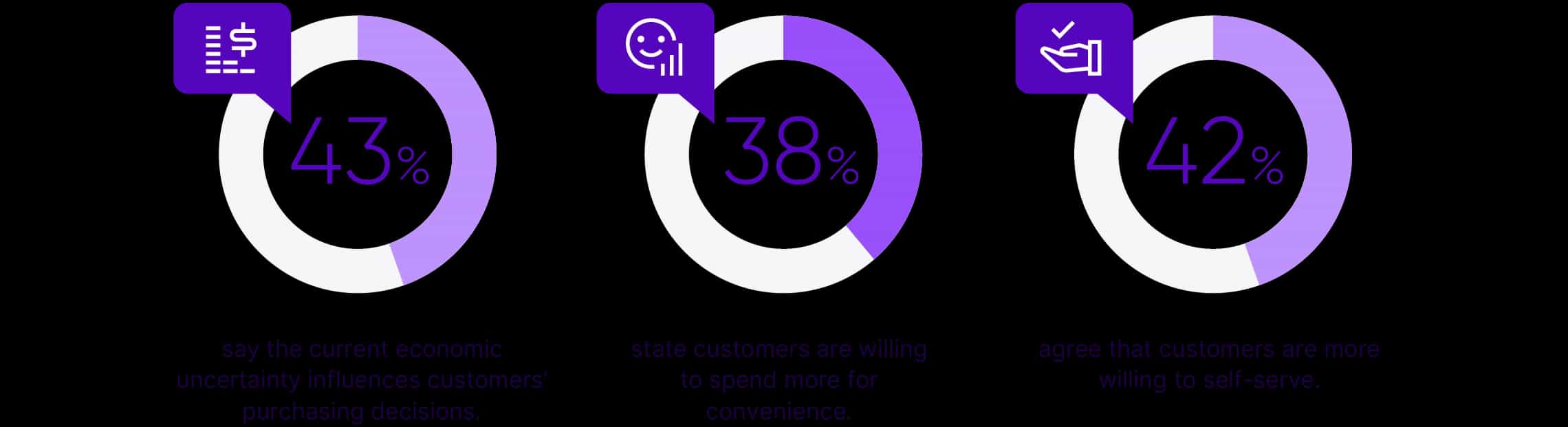 Customer Behaviors Influencing The 2023 Planning