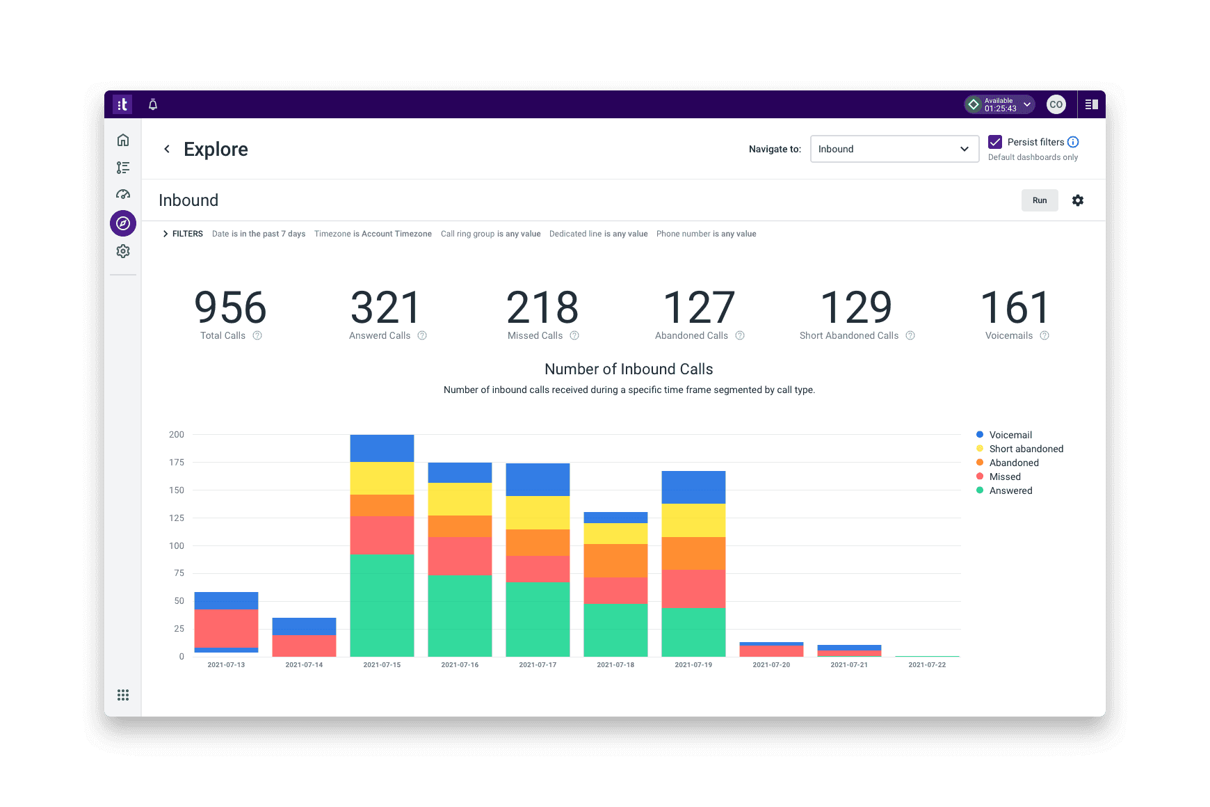 Customer Experience Analytics Right Decisions