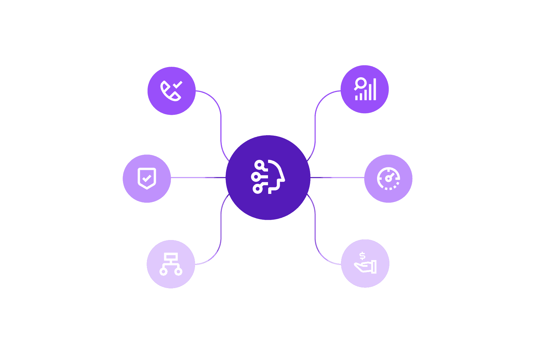 Customer Journey Ai Platform