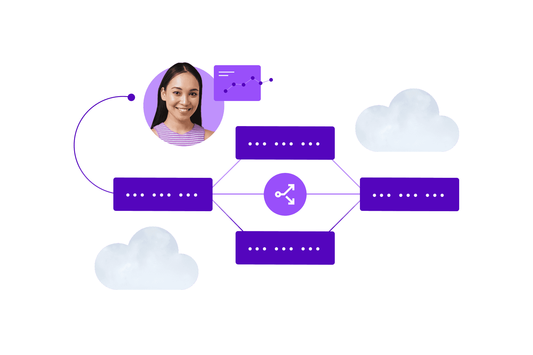 Deploy At Your Own Pace And Manage Routing Yourself