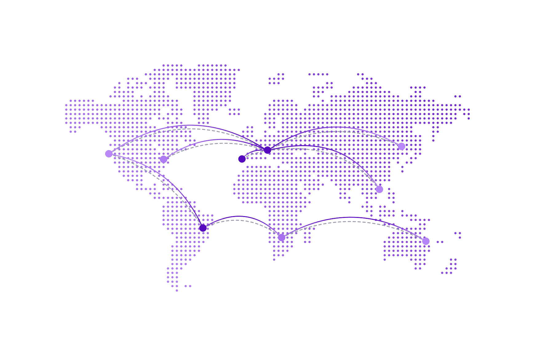 Global Communications Network Full Redundancy Map