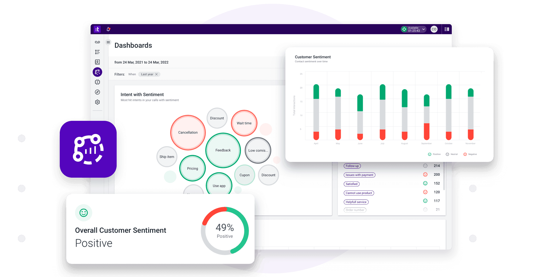 Interactive Demo Talkdesk Ai Platform Analytics Sentiment