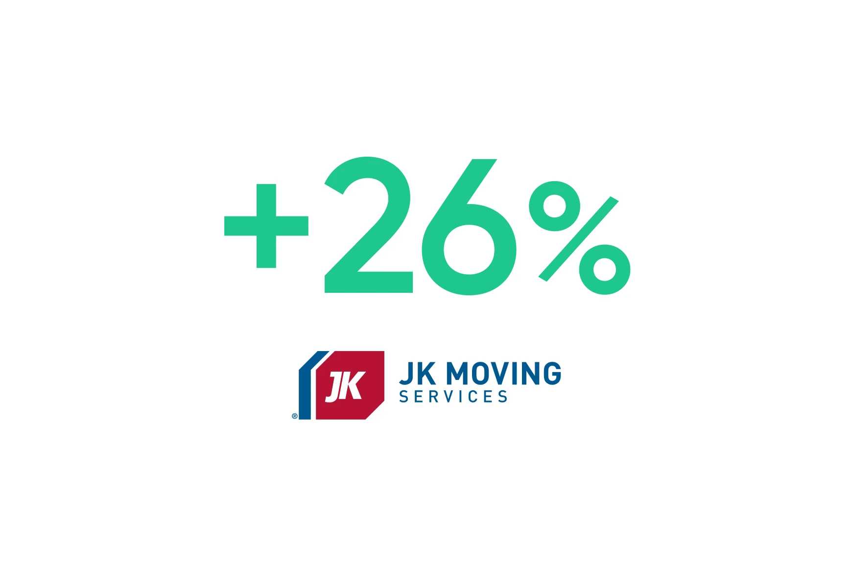JK Moving Services: AI-based optimization increases sales conversion by 26%