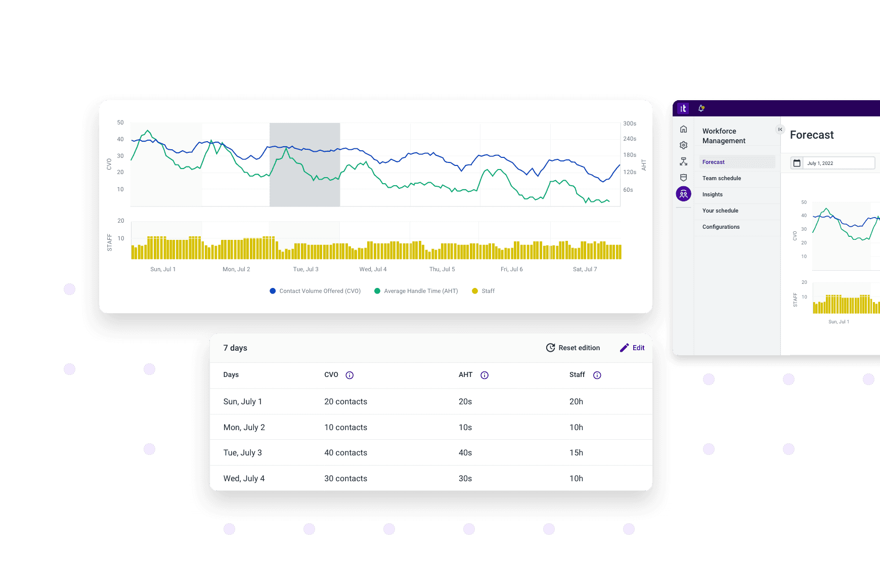 Product demo: Talkdesk Workforce Engagement Management™