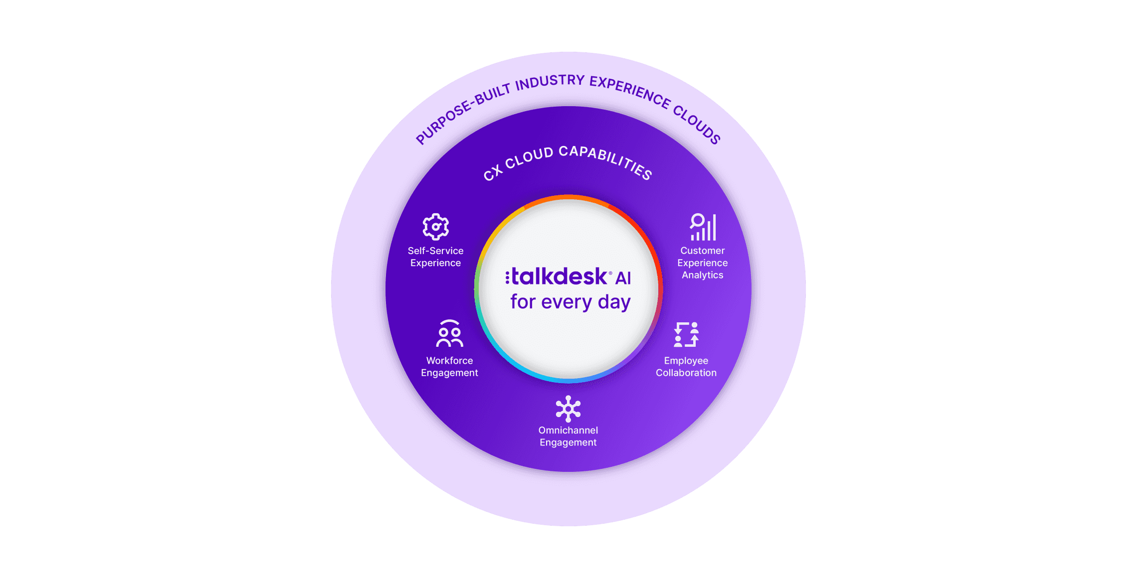 Marketecture Cx Cloud Talkdesk 2023