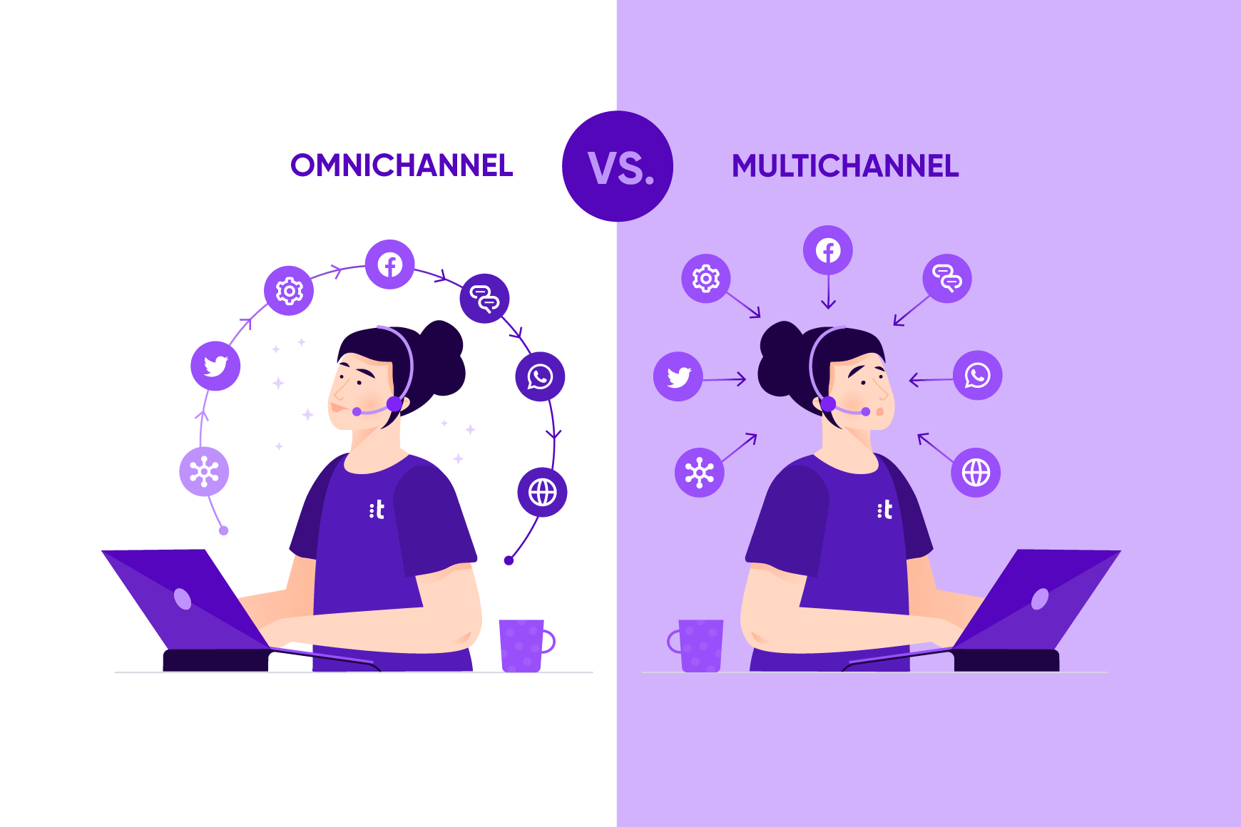 Why you should switch from a multichannel contact center to an omnichannel one