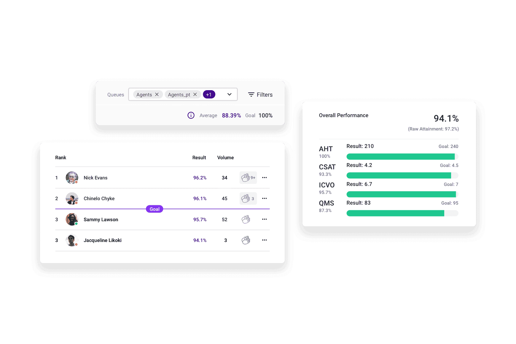 Performance Management Track Progress At A Glance