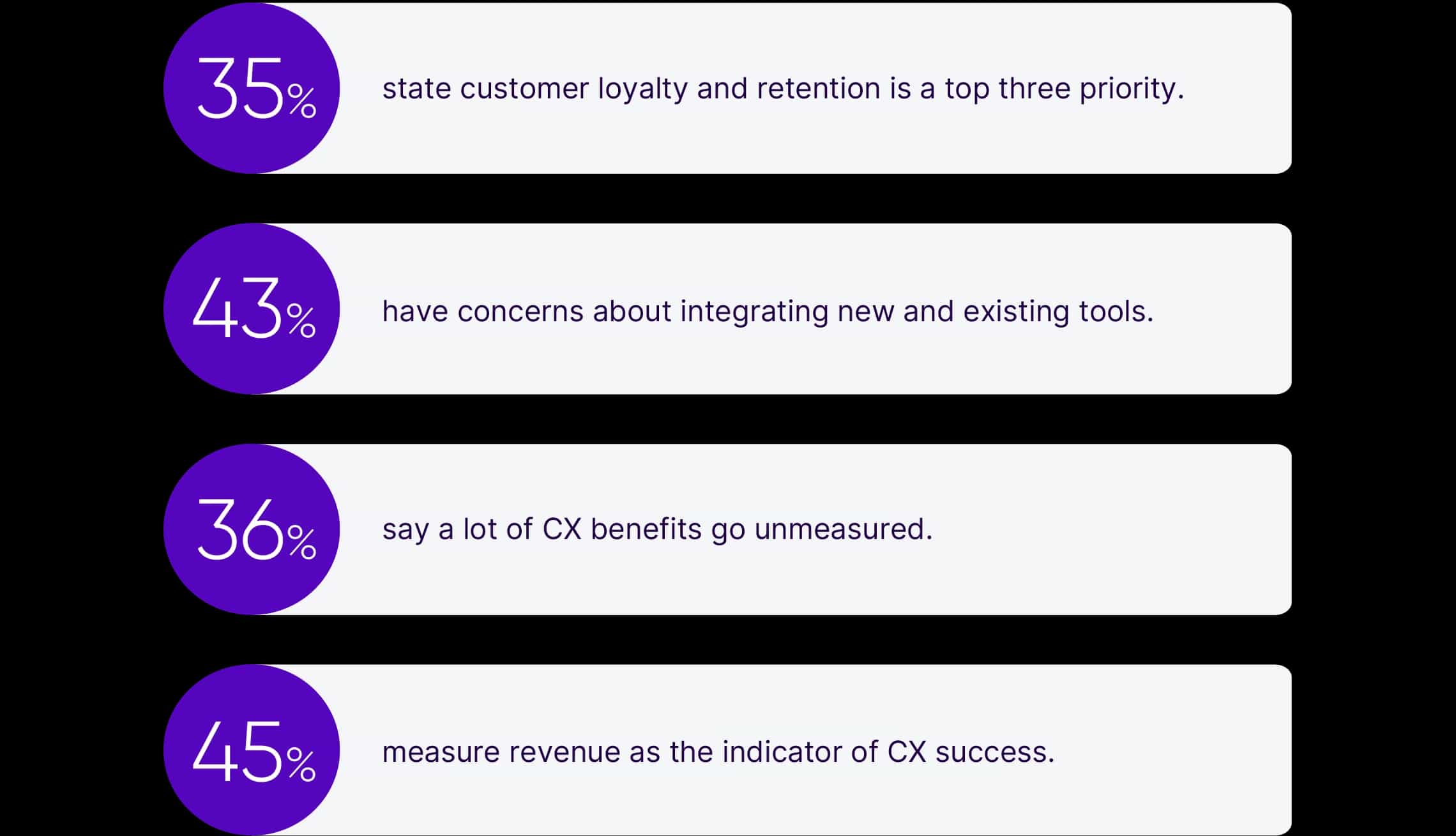 Priorities Cx Investment Roi