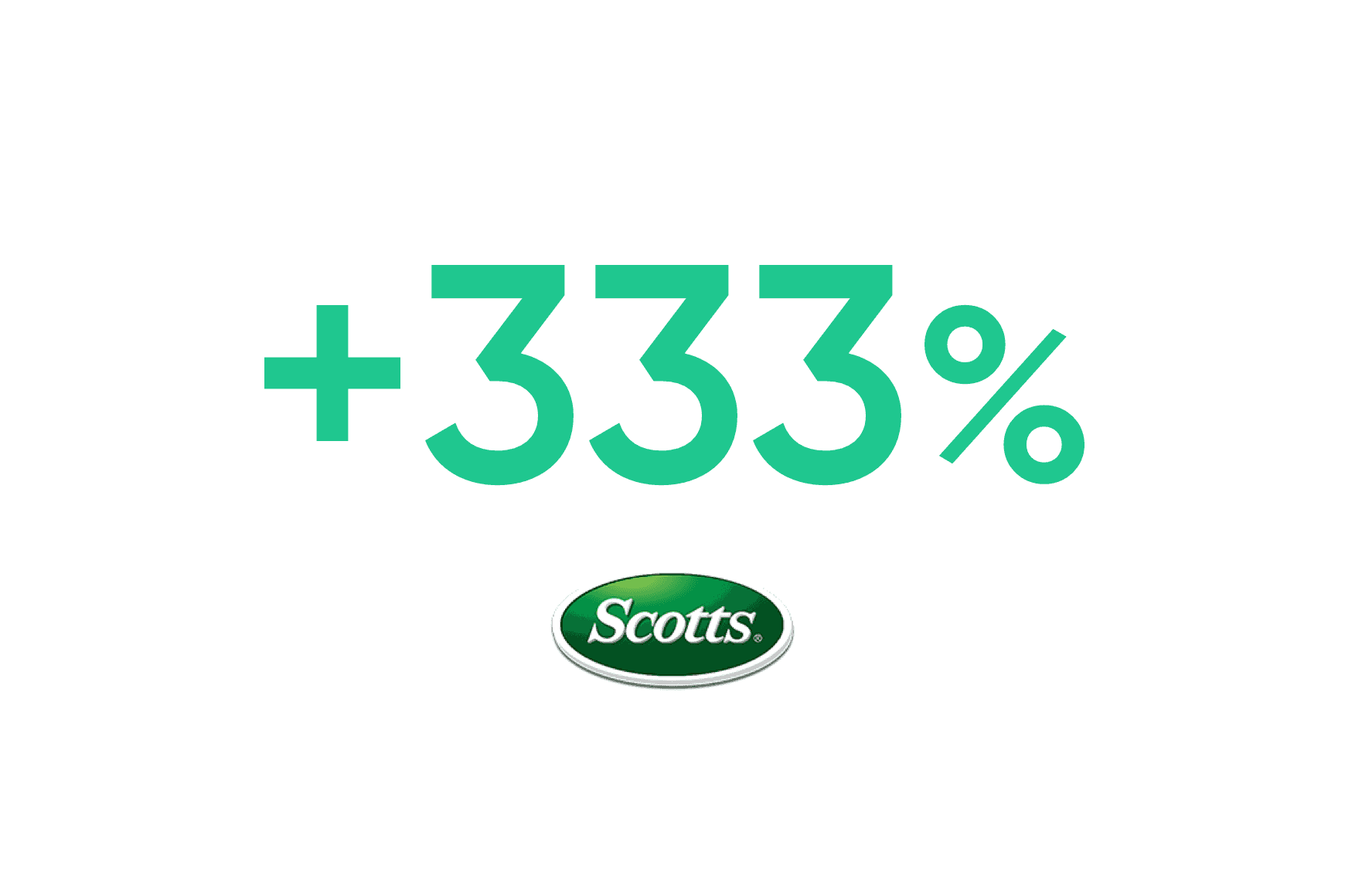 The Scott’s Company: 333% improvement in call AVHT