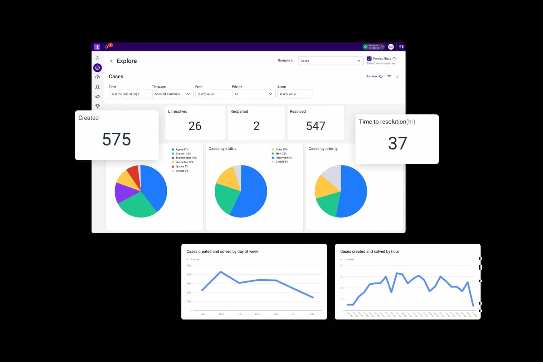 Turn Your Customer Service Ticketing System Data Into Cx Excellence