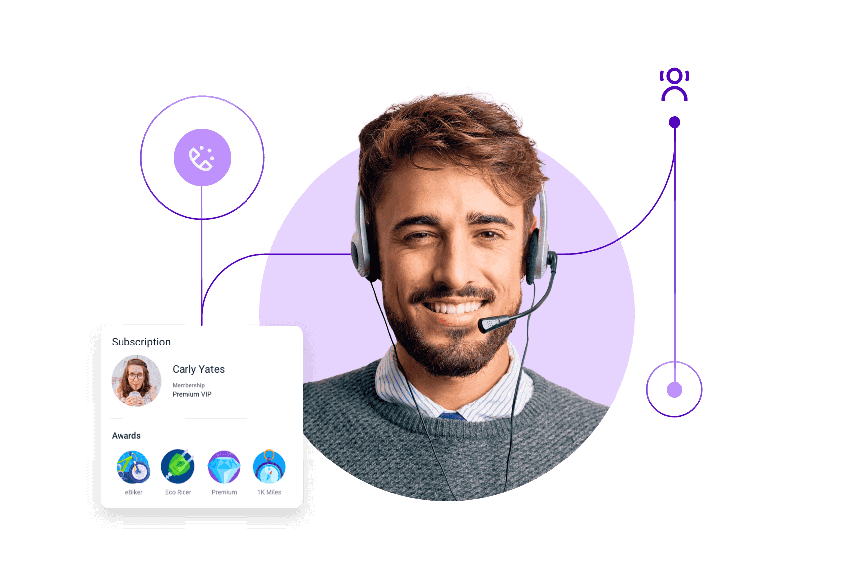 Experience the Talkdesk AI-powered cloud contact center platform with concise, self-guided demos.