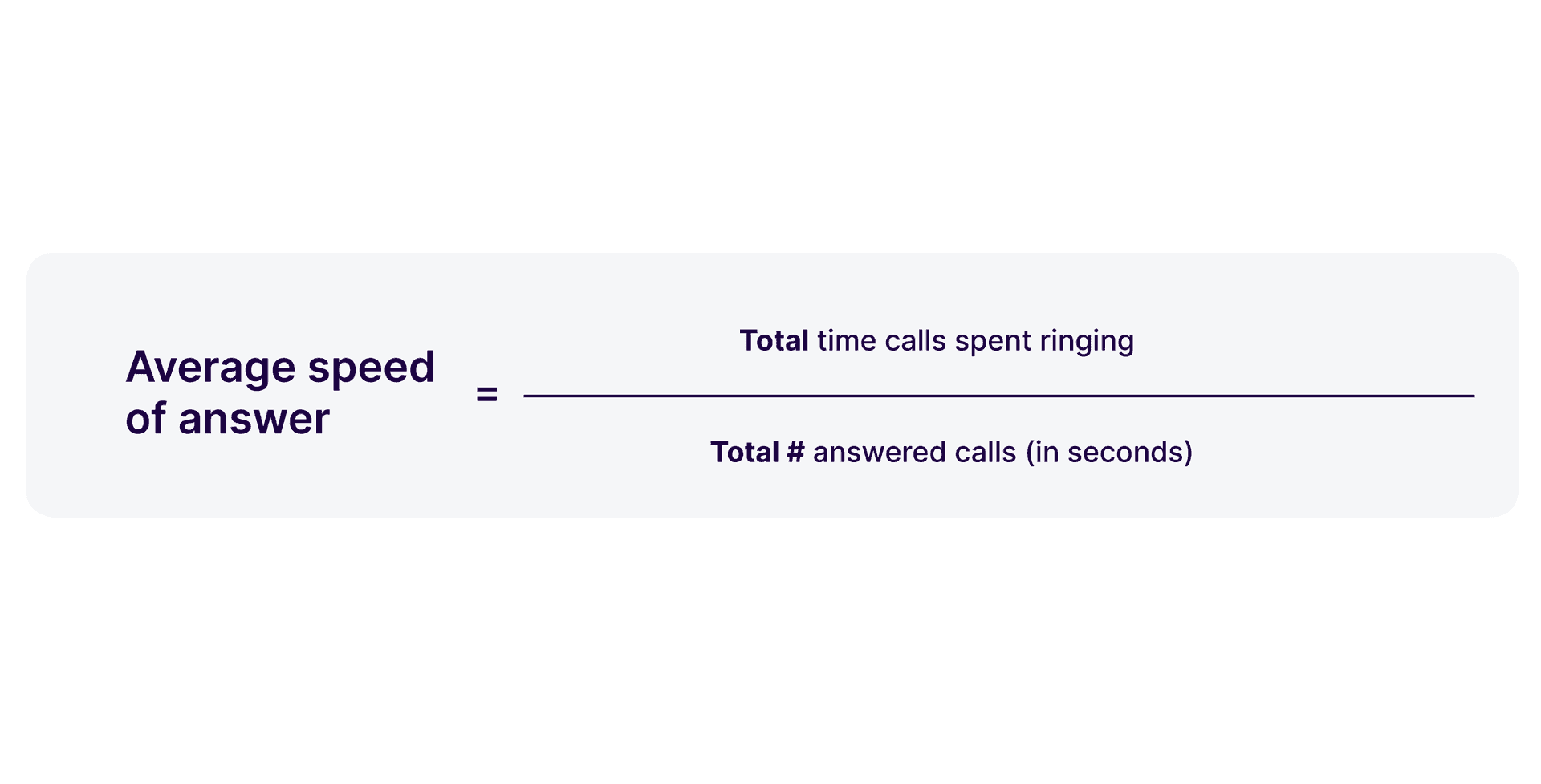Average Speed To Answer B