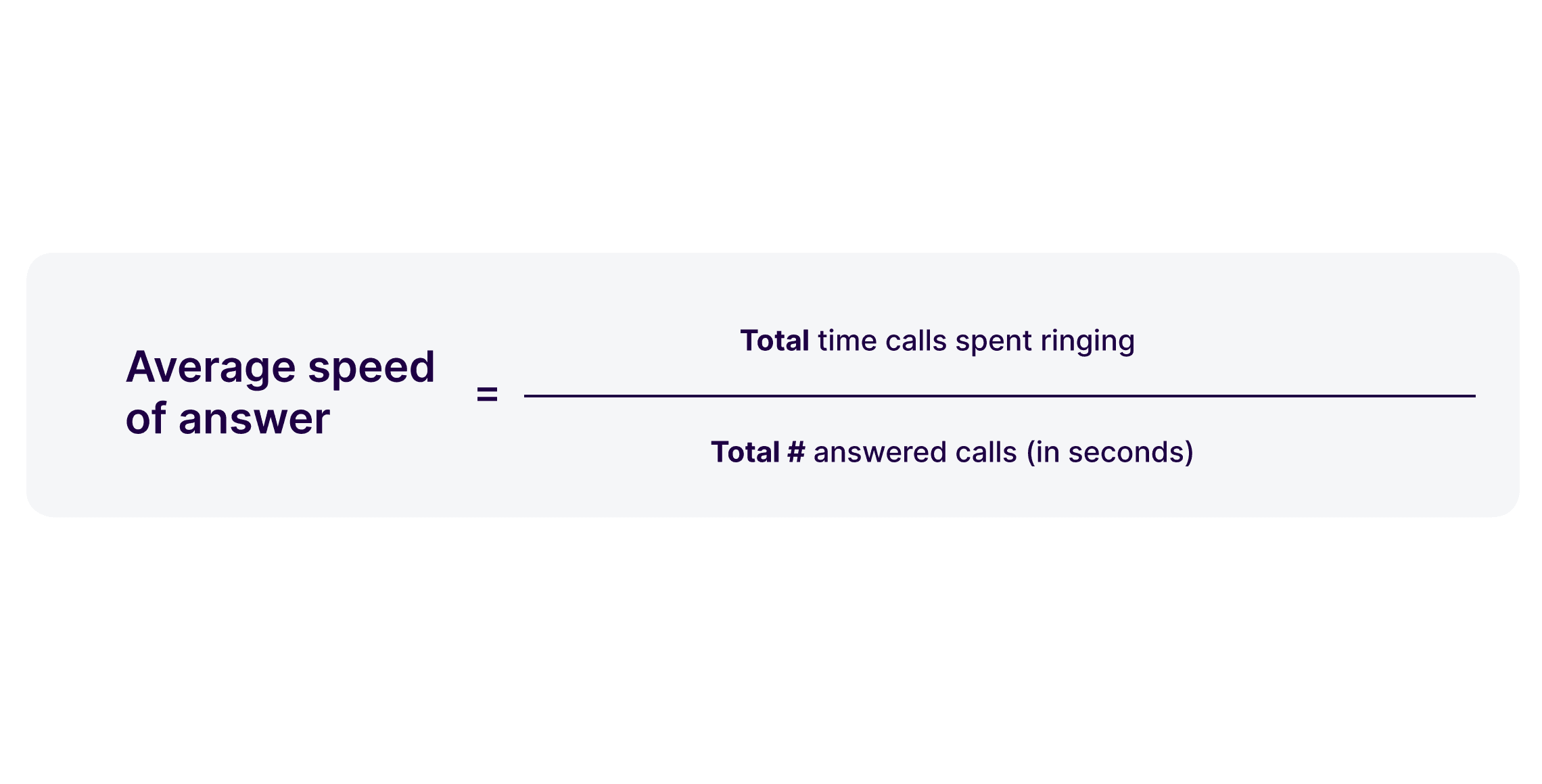 Average Speed To Answer B