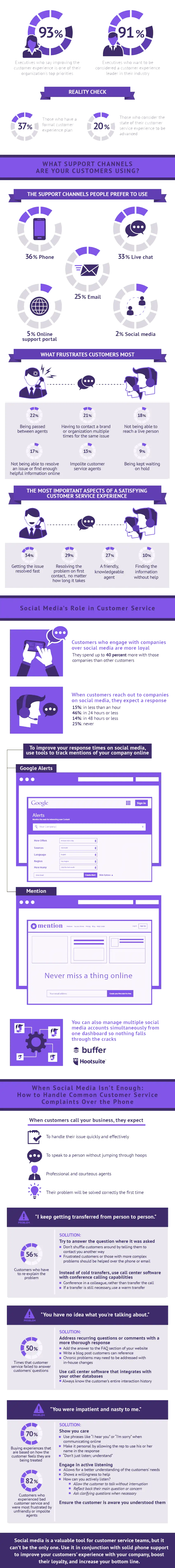 Customer Service Across Channels