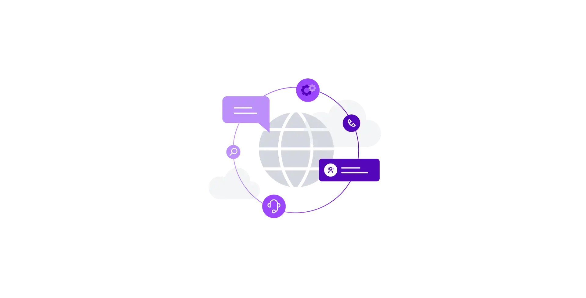 Customer Service Across Channels