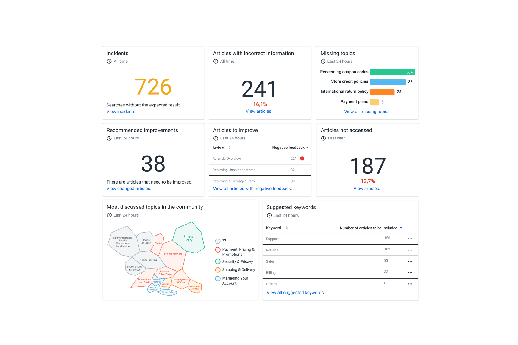 Feel the Impact of AI