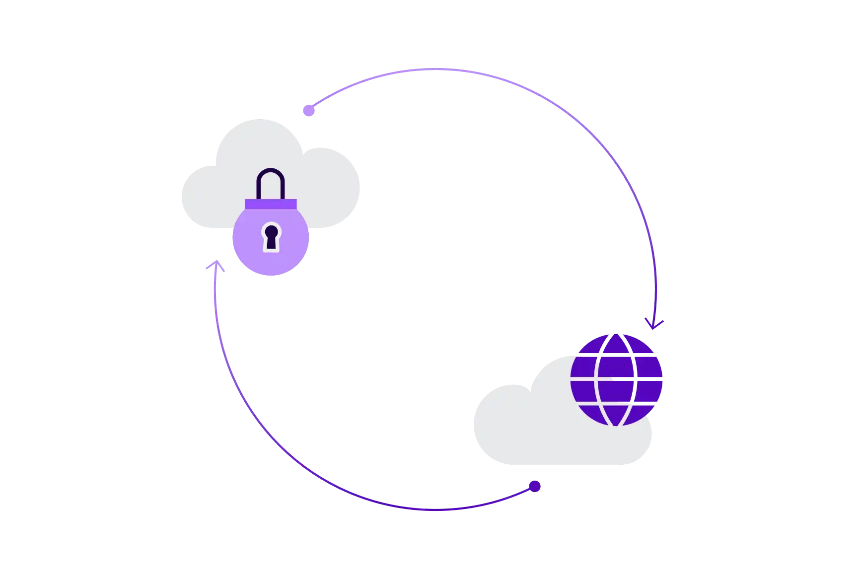 Hybrid Cloud