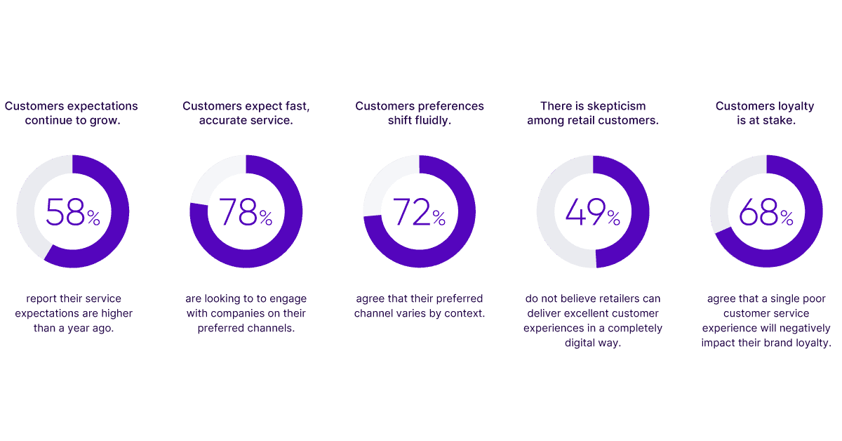 What Great Customer Service Looks Like In Retail A