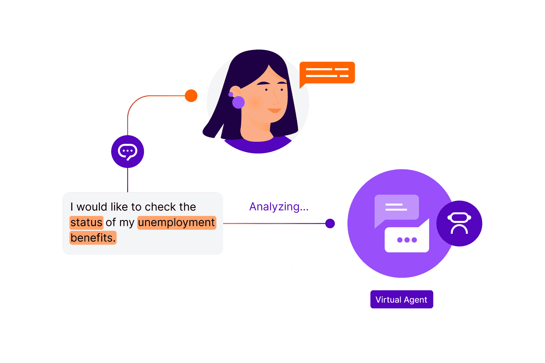 Simplify Access Government Information