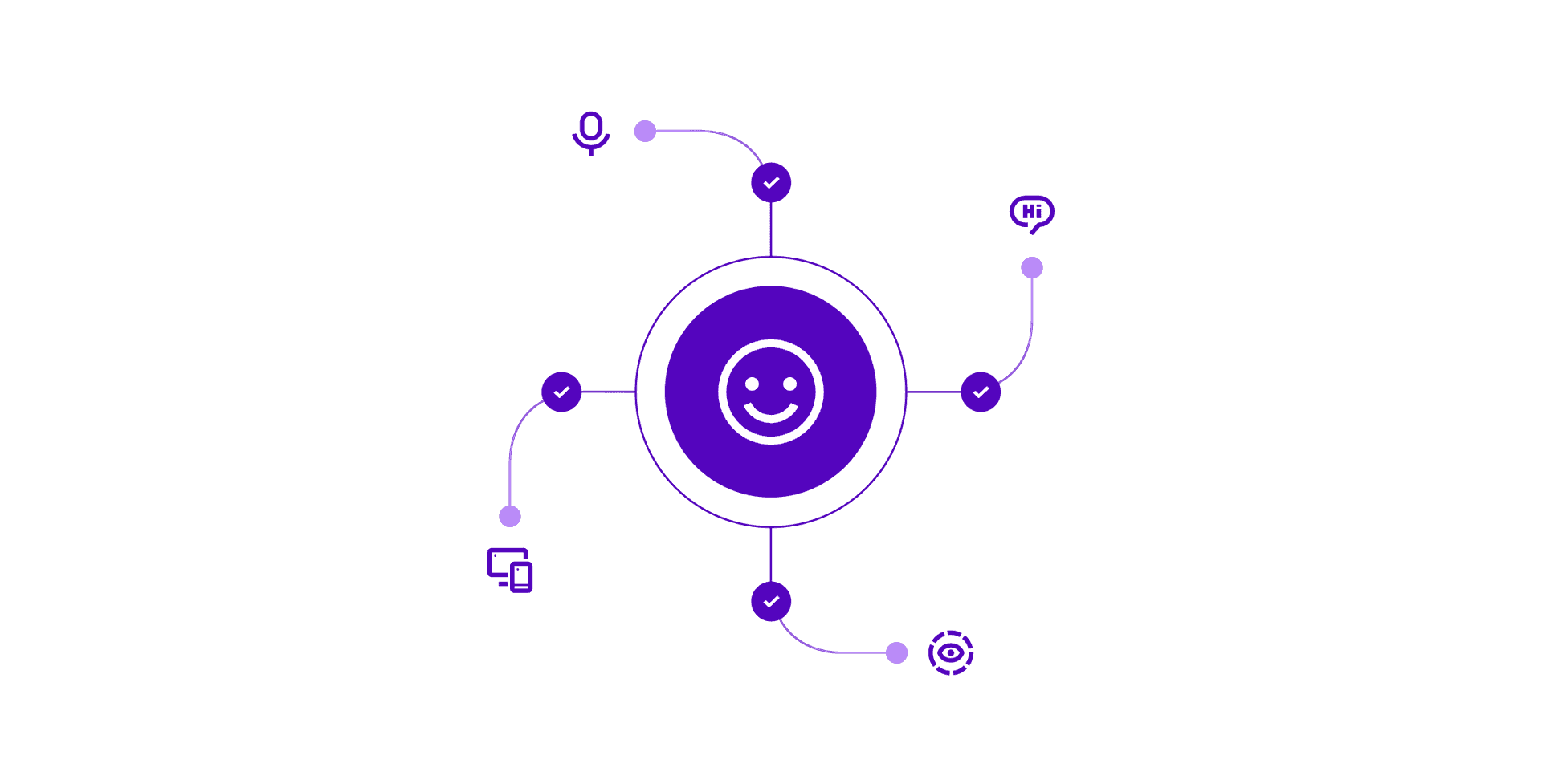 Accessibility Voice Constrast View