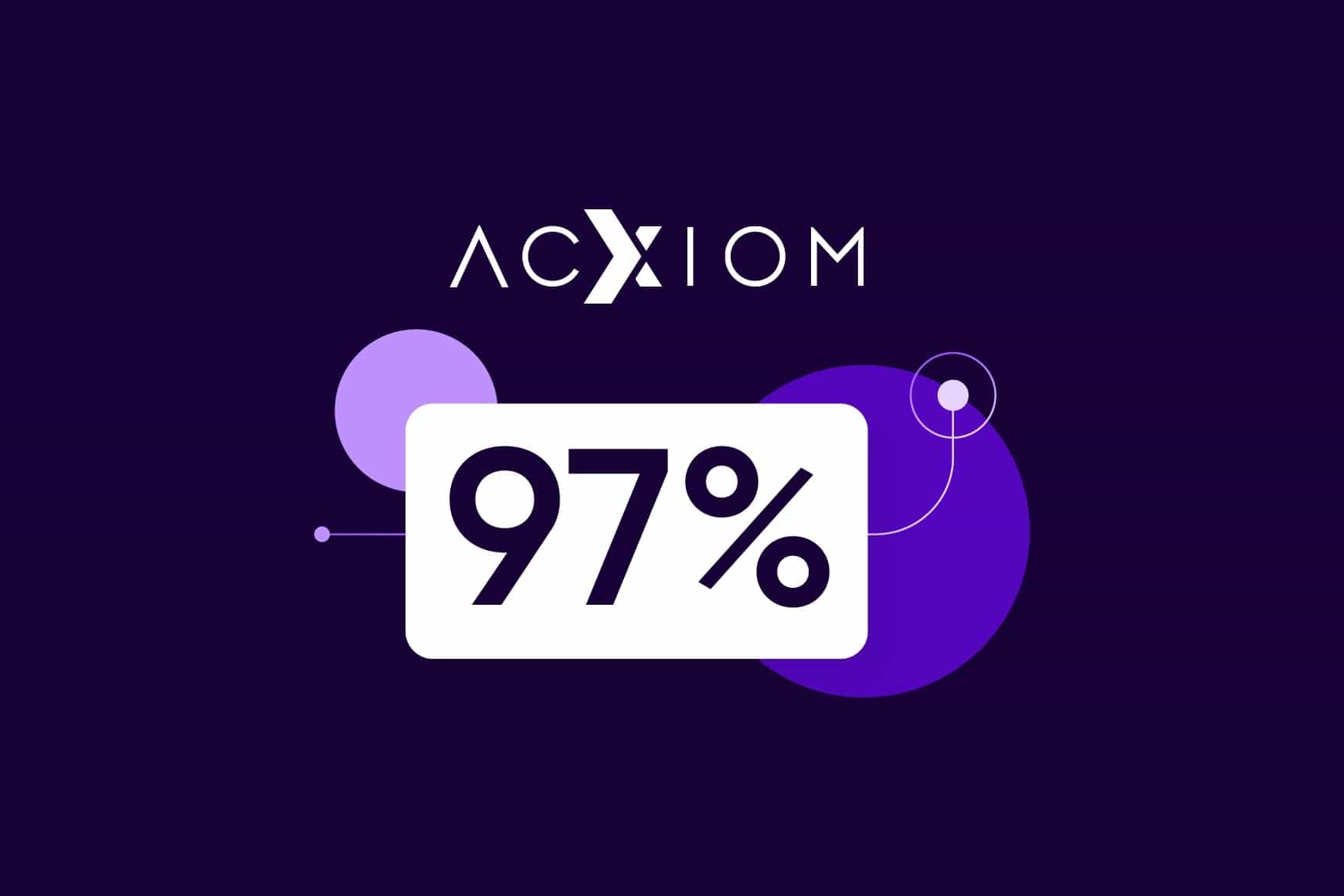 Achieved SLA of answering 97% of calls in 30 seconds or less