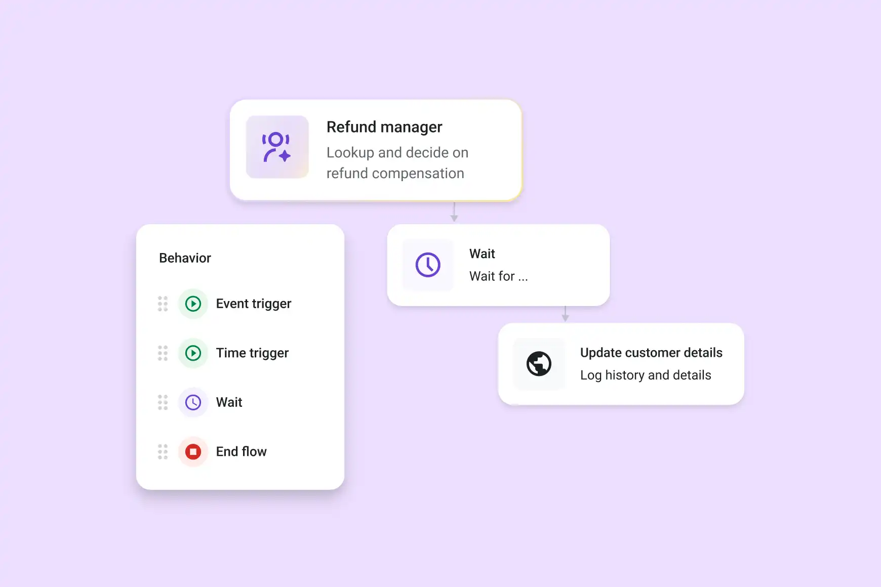 Automation Flows: Enterprise workflow orchestration