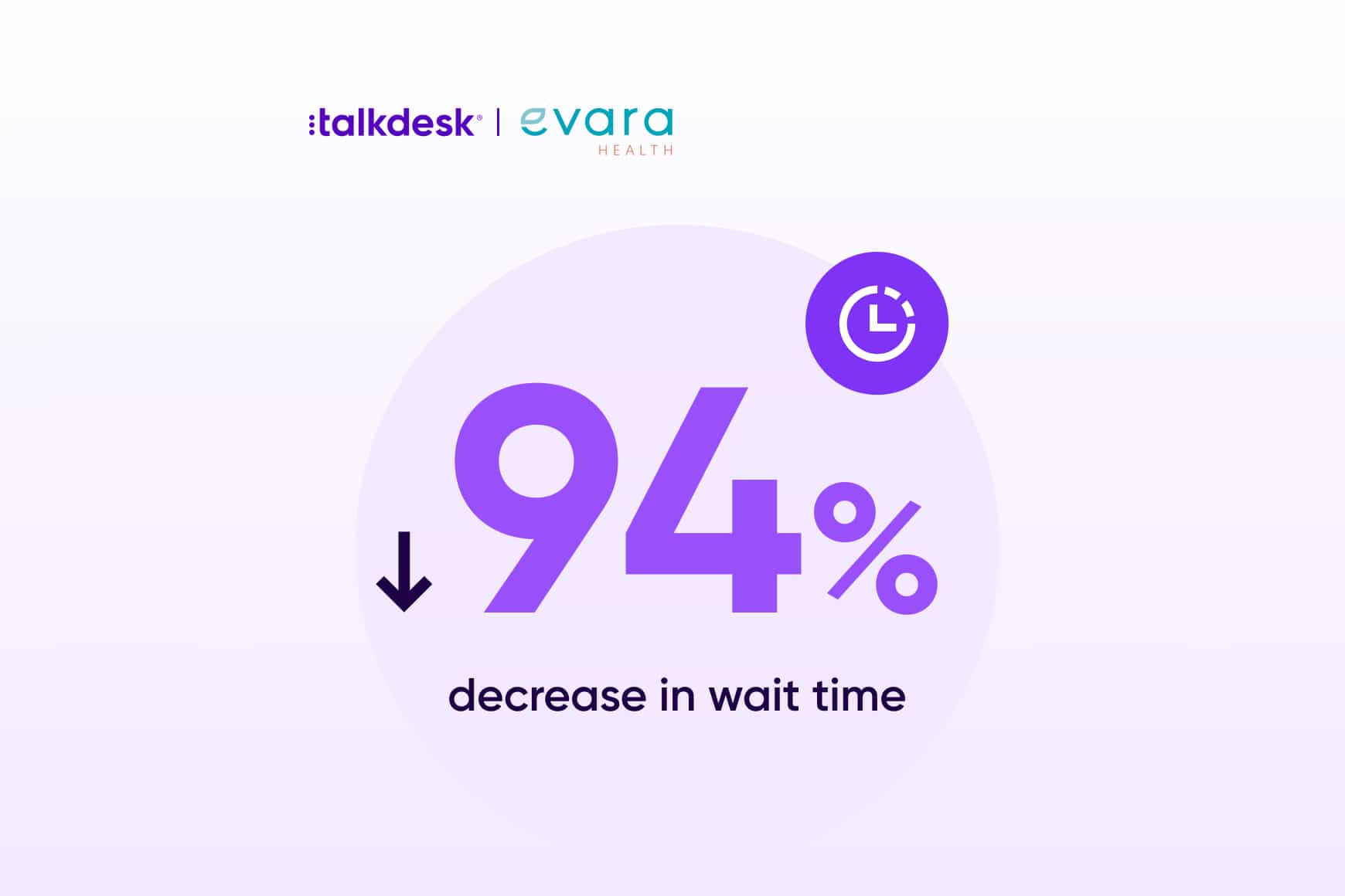 Talkdesk Autopilot cuts wait times and boosts Evara Health satisfaction by 120%