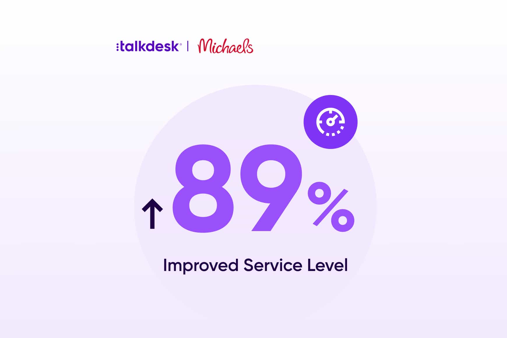 Michaels’ service levels jumps to 89% with Talkdesk Copilot