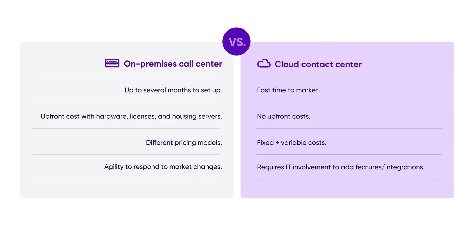Comparison between on-premises software and cloud contact centers