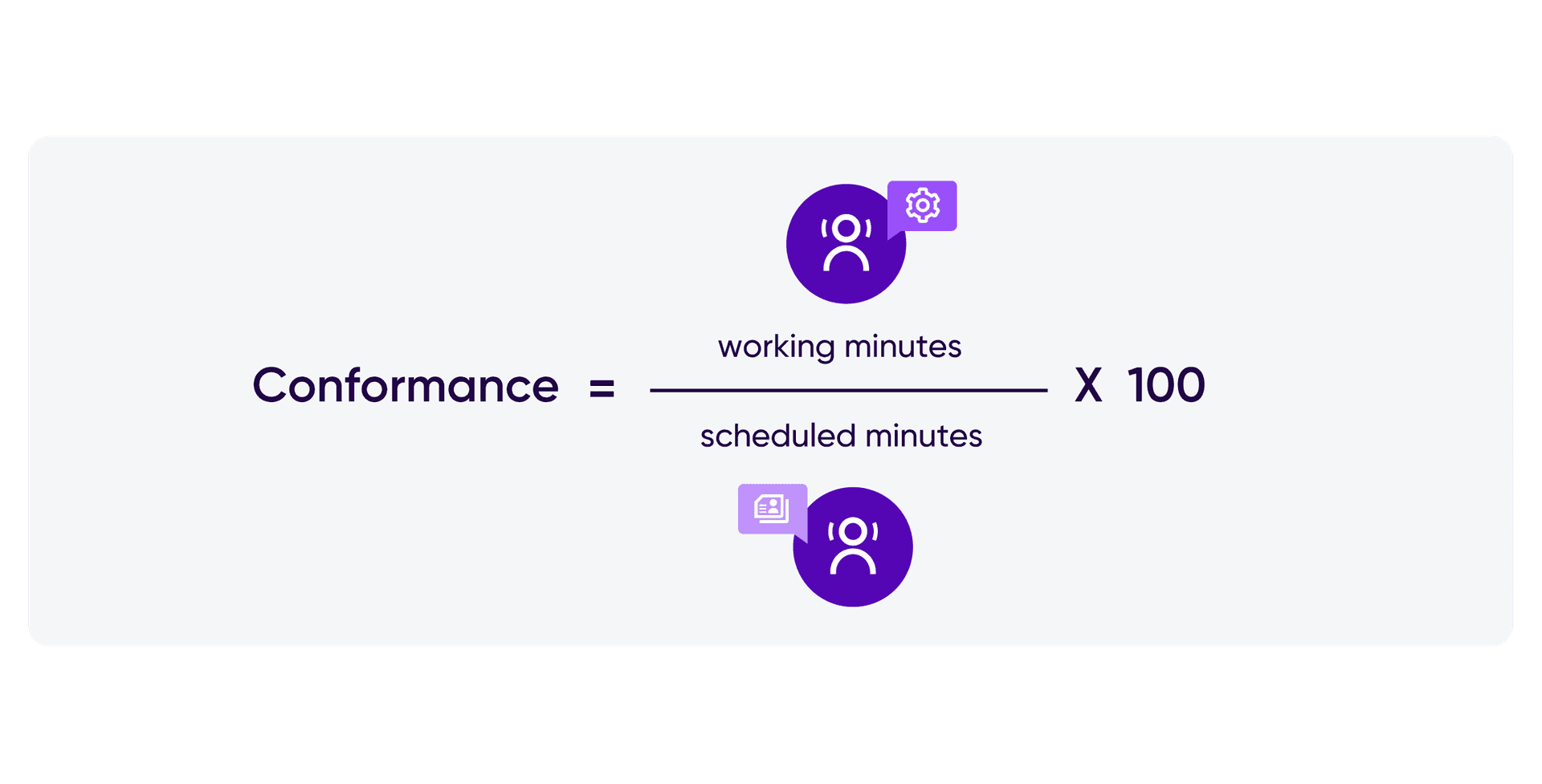 Conformance Scheduled Minutes