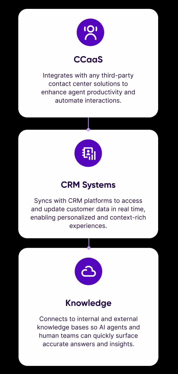 Connected Ecosystem - Infographic