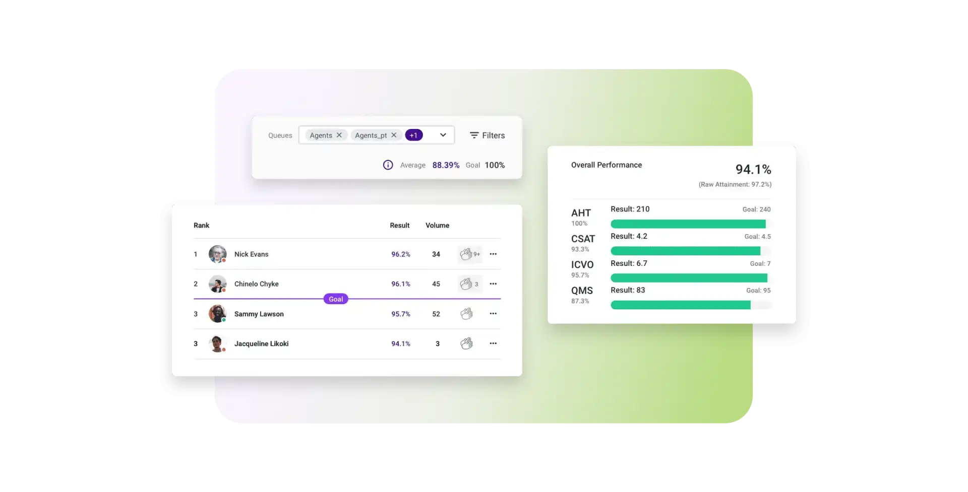 Cs Performance Management Travel Hospitality