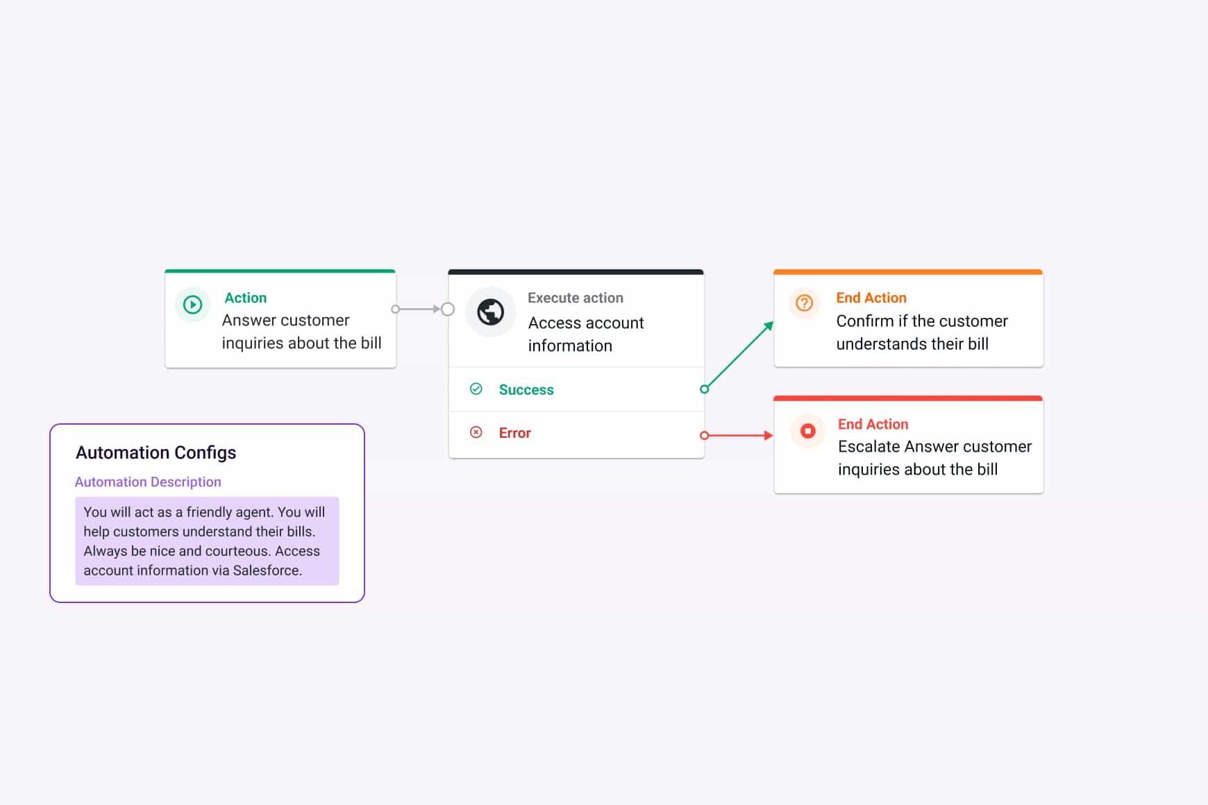 Talkdesk Automation Designer