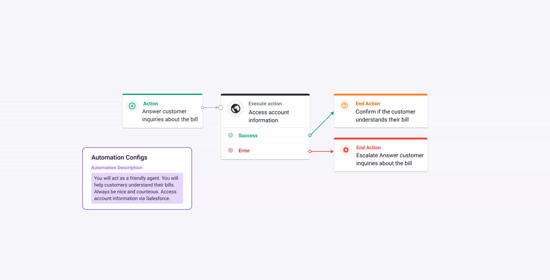 Cxa Page Composition Automation Designer